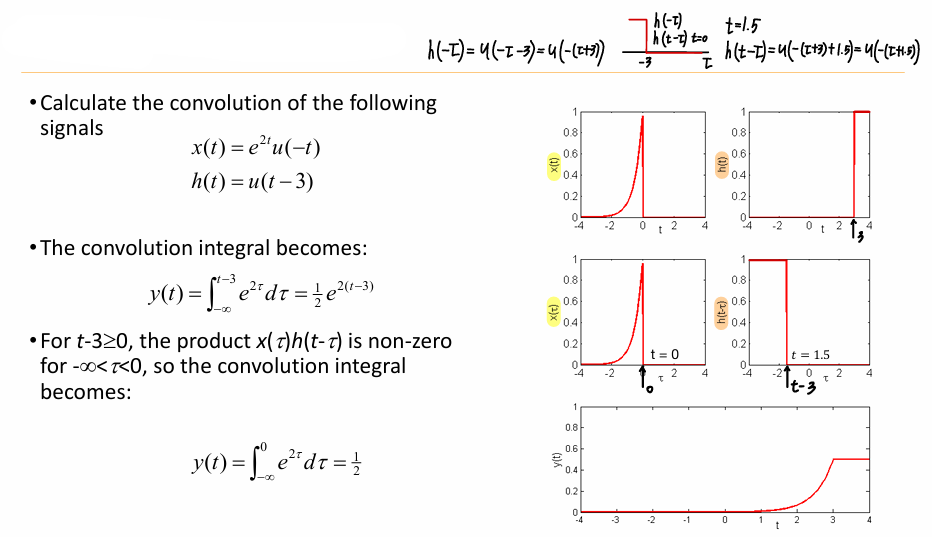 3주차-Fourier Series