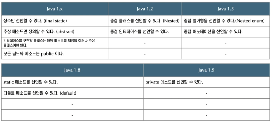 java-interface-version