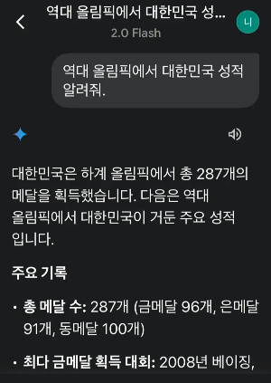 올림픽 성적