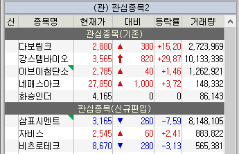주식 관심종목
