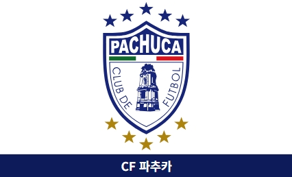 FIFA 클럽 월드컵 참가 팀
