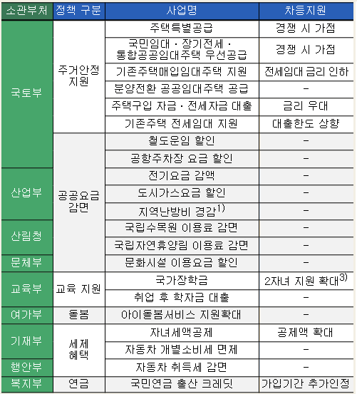 정부 다자녀 혜택_출처: 교육부 보도자료