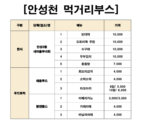 안성 바우덕이 축제 먹거리