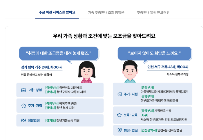 정부지원금조회사이트총정리