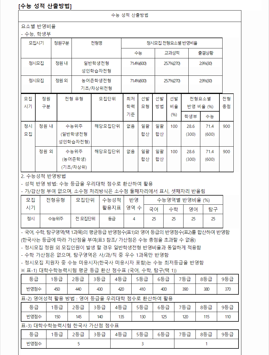 2024학년도 광주여자대학교 학생부교과전형 수능 성적 산출방법