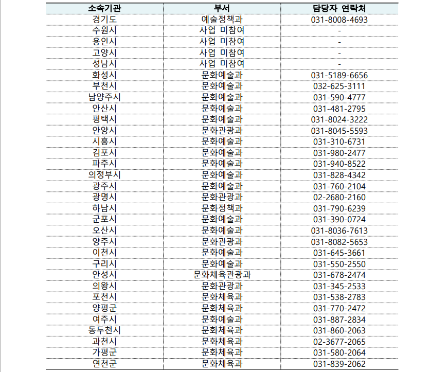 문의처