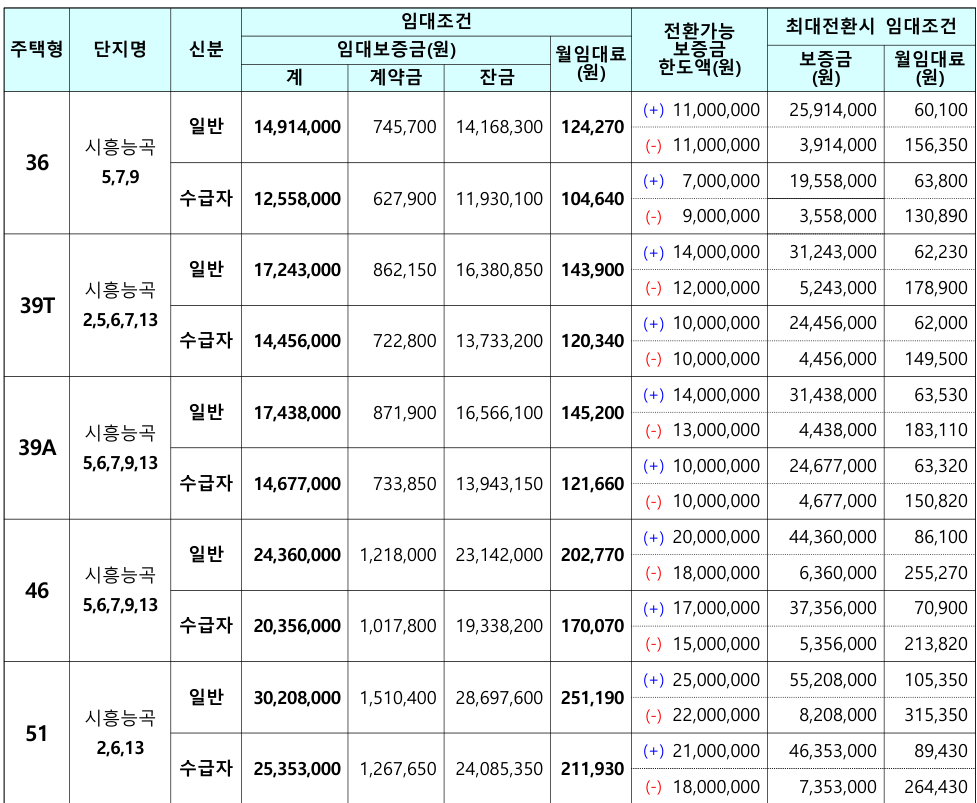 시흥능곡 국민임대주택 임대조건