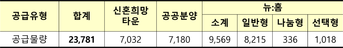 LH-분양주택-물량