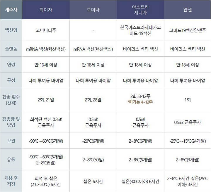  코로나 백신 얀센 정보 (후기,부작용) 확인하기