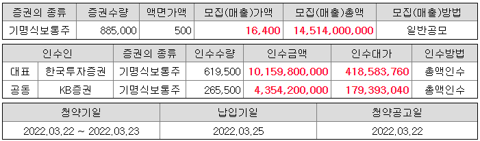 지투파워 공모 가격 확정