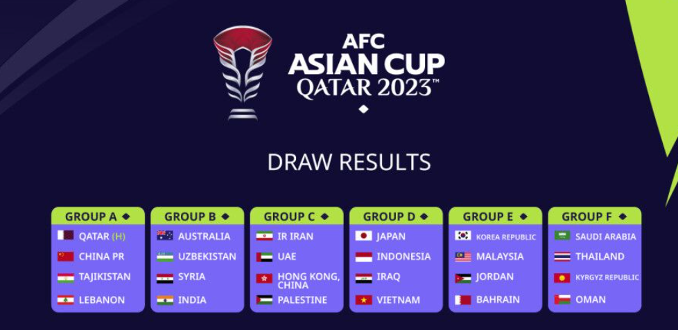 2023 AFC 카타르 아시안컵 축구 경기일정 중계방송