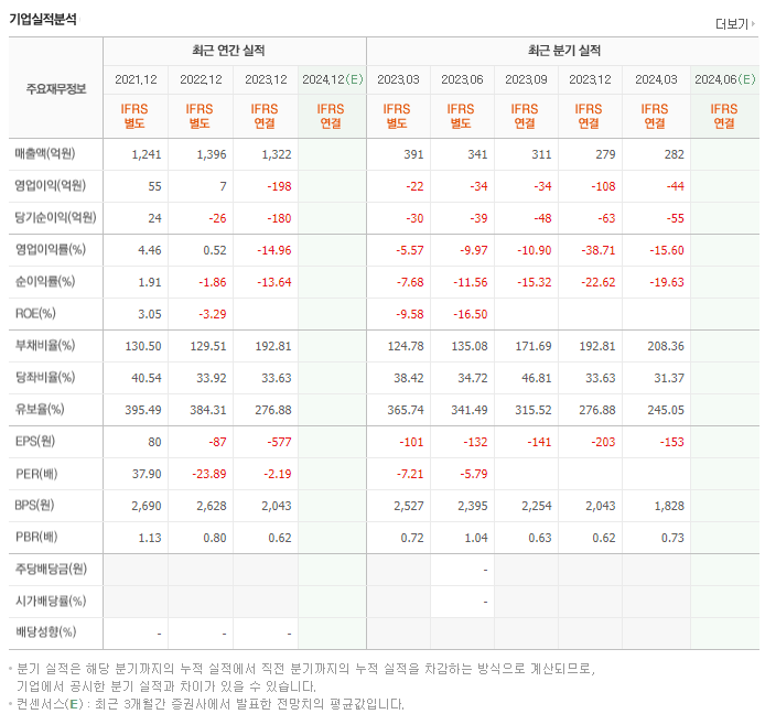 화인베스틸_실적