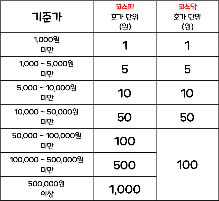 코스피-코스닥-호가-단위-정리표