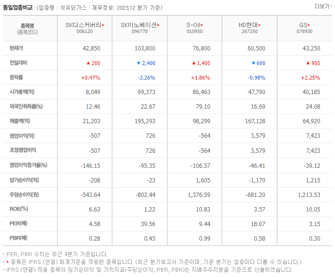 SK디스커버리_동종업비교자료