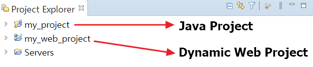 Java Project, Web Project