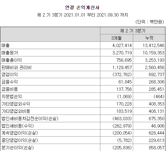 lg에너지솔루션 매출실적 및 영업이익