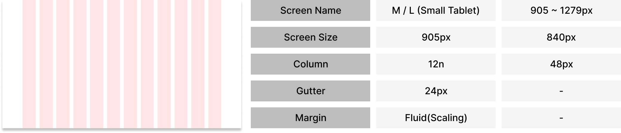 Layout grid design guide - L (Desktop)