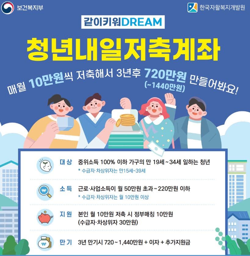 청년내일저축계좌 신청하기