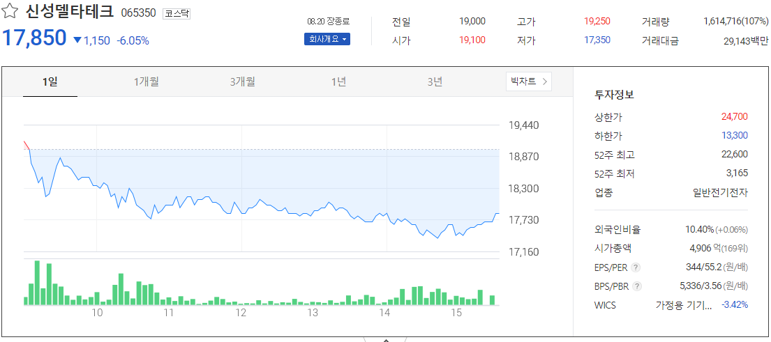 신성델타테크-차트