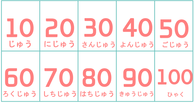 10단위 일본어 숫자 세는 법
