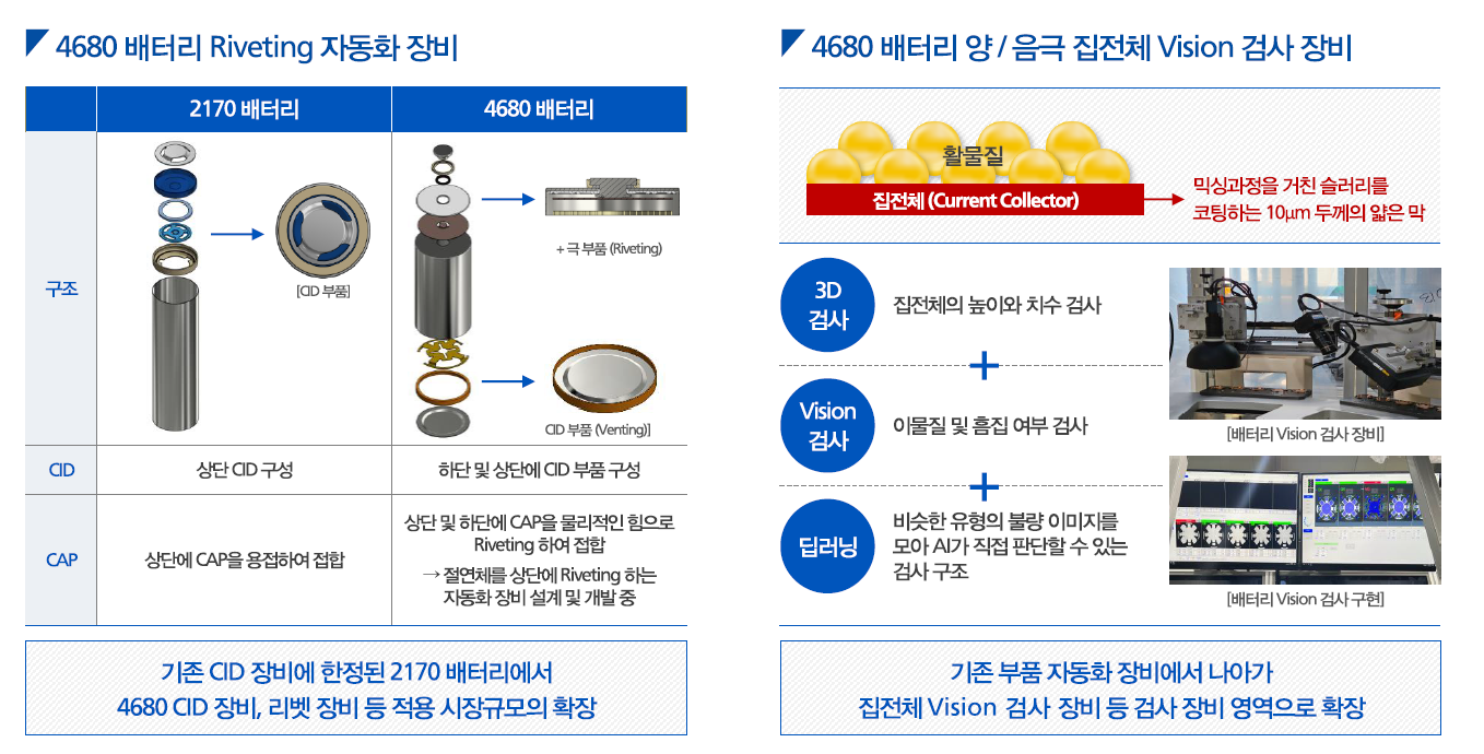 4680 원통형 배터리 생산장비 신규개발