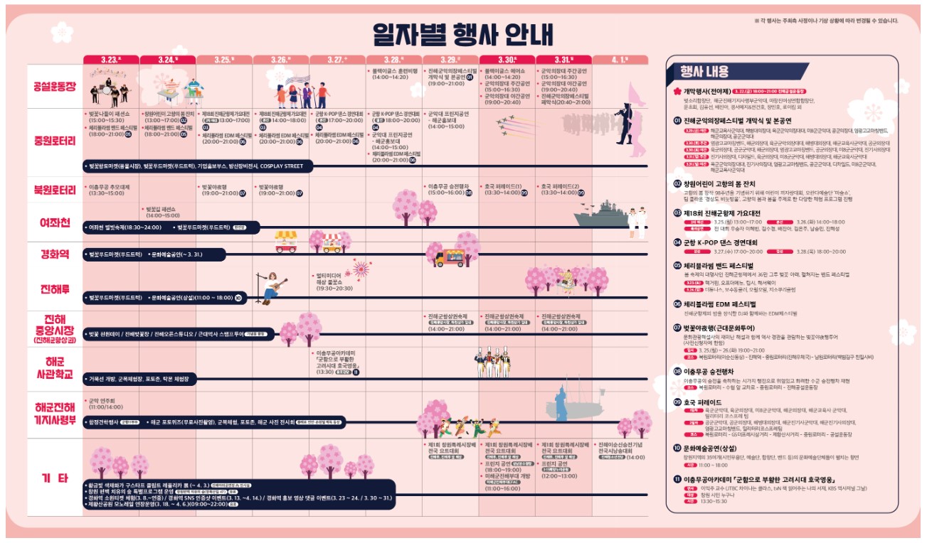 진해 군항제 기본정보 일정 주차정보 무료셔틀 시티투어