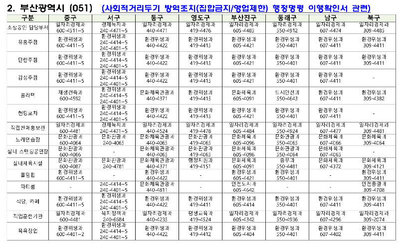 행정명령-이행-확인서-발급-부서-연락처