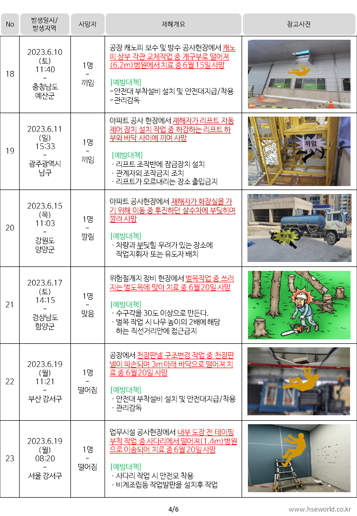 중대재해 사이렌