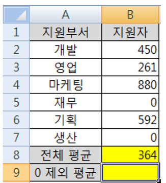 14-06-28 32번 문제 그림