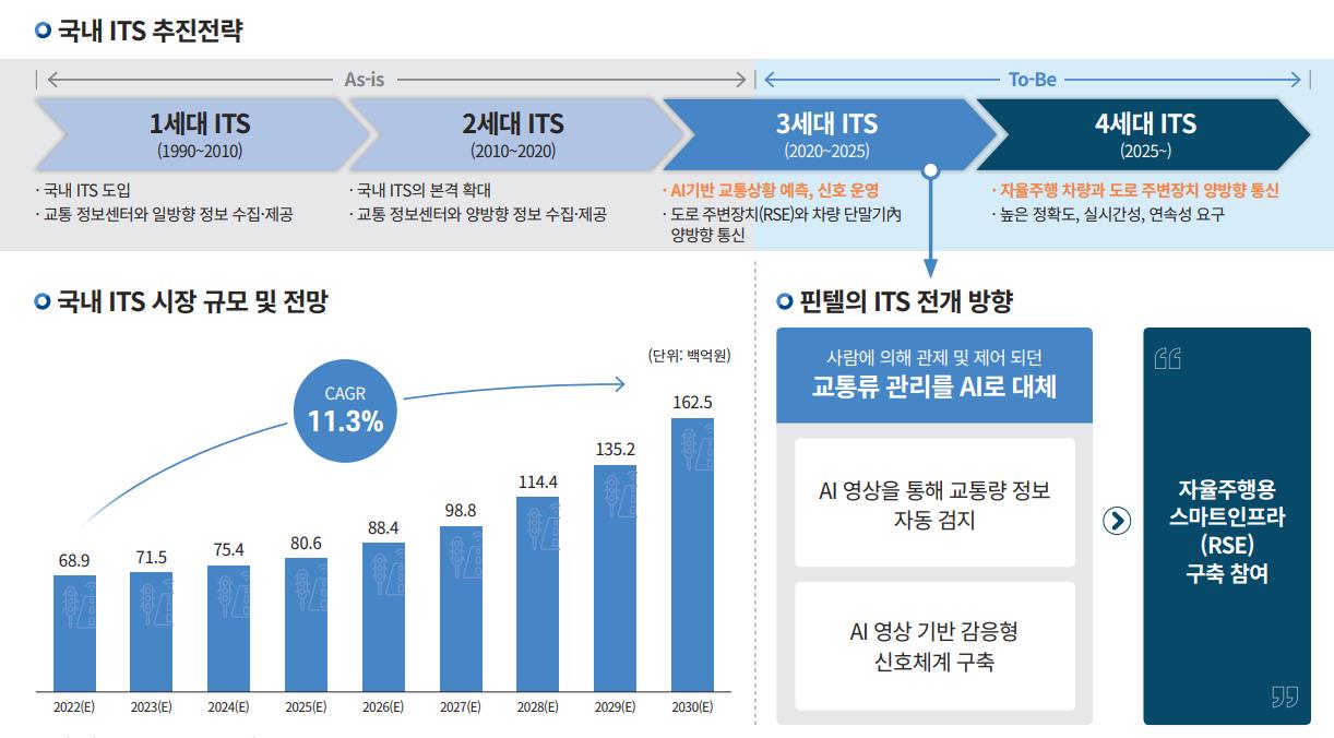 스마트교통 분야 본격 도래