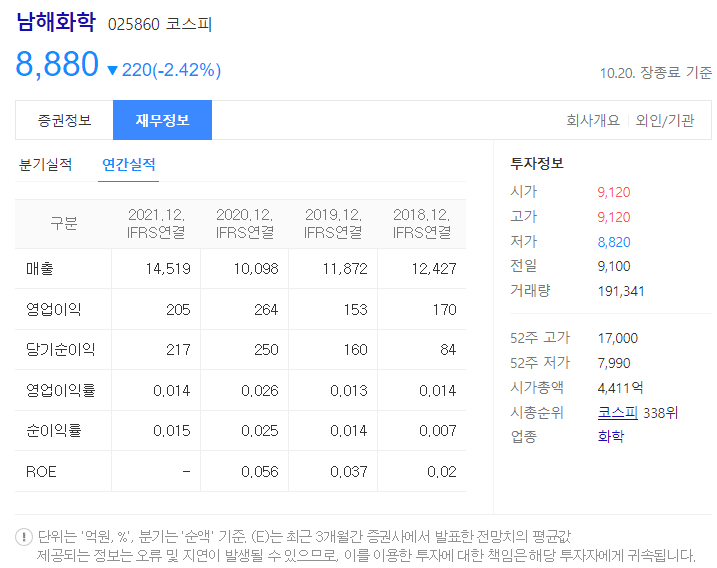 남해화학 재무정보 (출처 : 다음)