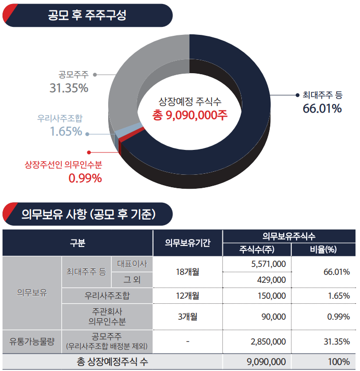 이닉스 주주구성