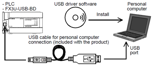 mitsubishi easysocket driver