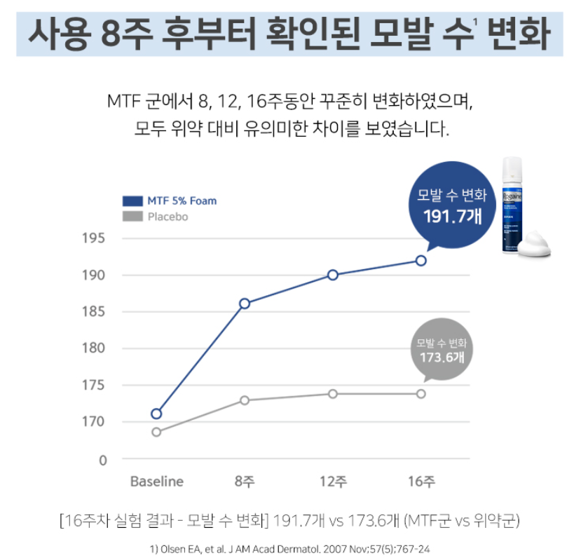 로게인폼효과