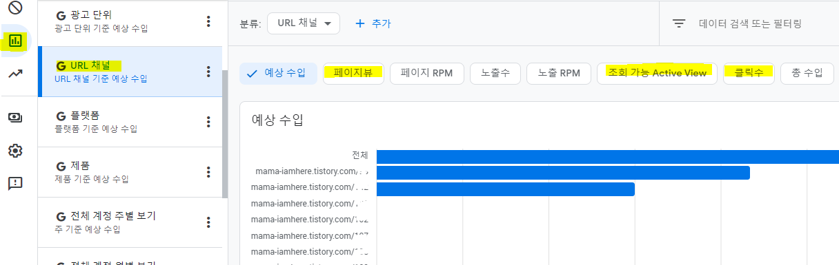  [애드센스] 내 블로그의 페이지별 조회수, 클릭률, 페이지뷰 알아보기!