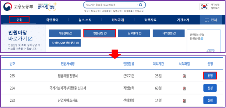  임금체불 진정서 신고 접수 방법(소액체당금 신청 과정)
