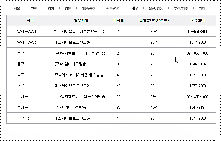 대구광역시 지역