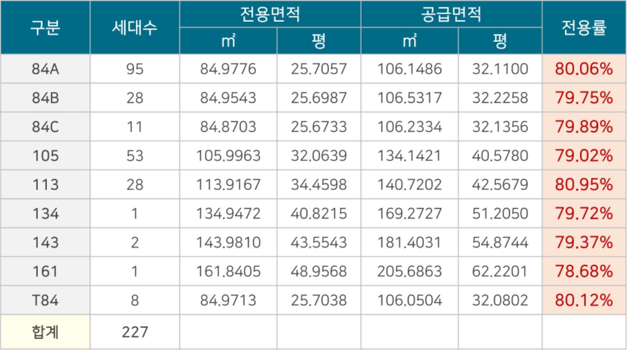 송도 자이르네 디오션 분양개요