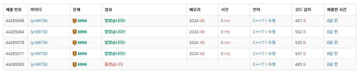 백준 BOJ 6996번 애너그램 문제 C++ 제출 결과