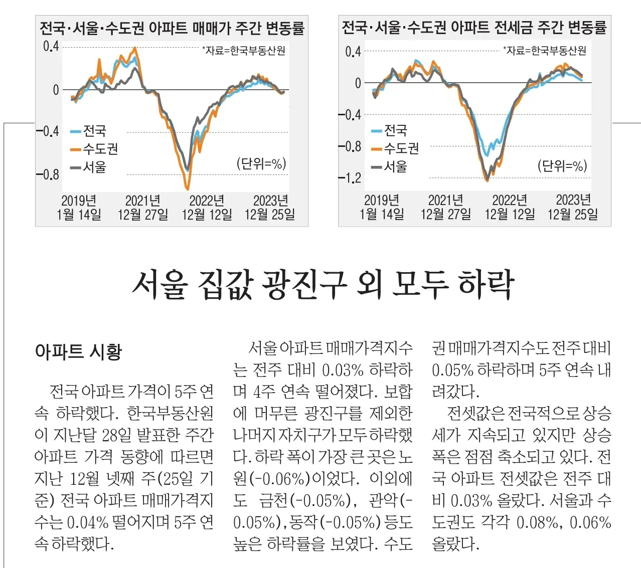 1월 5일 금 신문스크랩