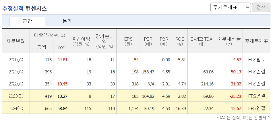 추정실적