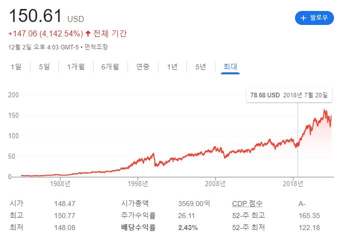 P&G-주가-추이