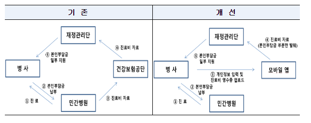 2024년 국방부 이렇게 달라집니다.