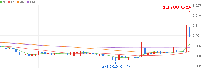 SOFC-관련주-두산퓨얼셀1우-주가