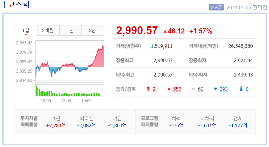  주린이의 차트 요모조모 2021-01-05