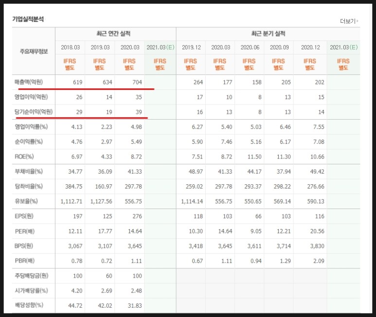 이씨에스 주가 및 전망 마켓컬리 관련주 미래에셋벤처투자, 케이씨피드, 6