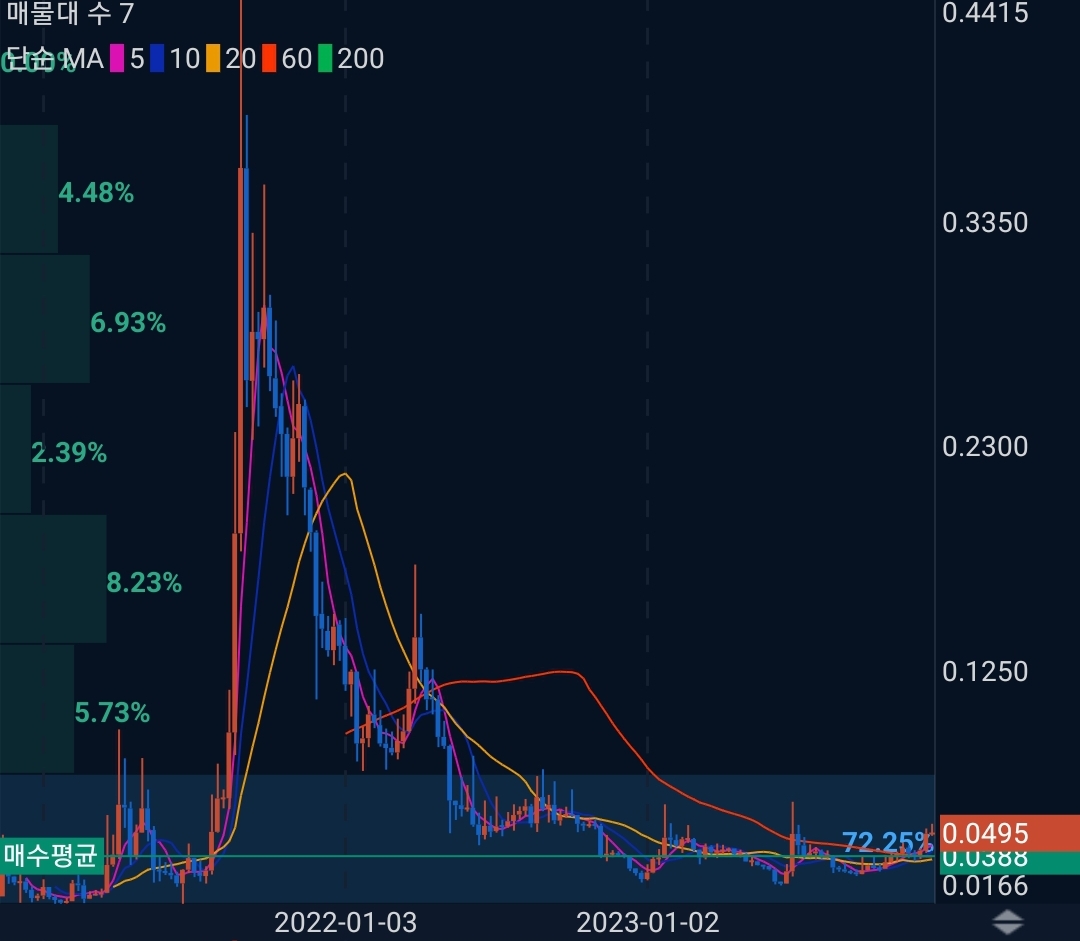 이캐시(XEC) 코인