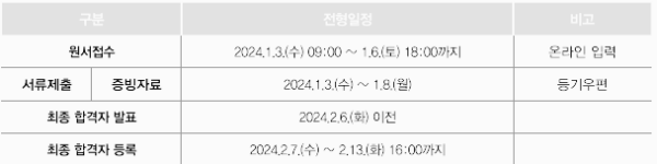 유니스트 정시 모집요강
