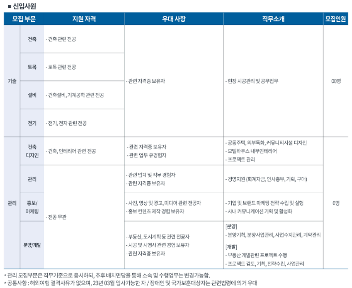 계룡건설 채용공고