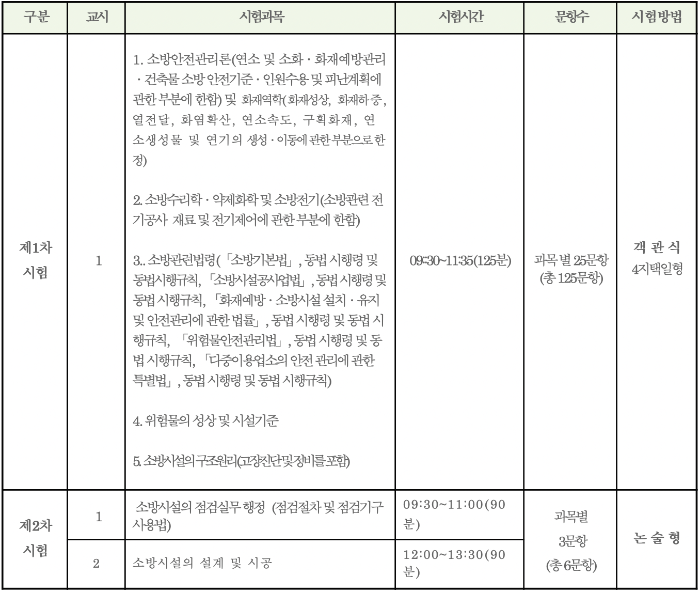 소방시설관리사 시험과목